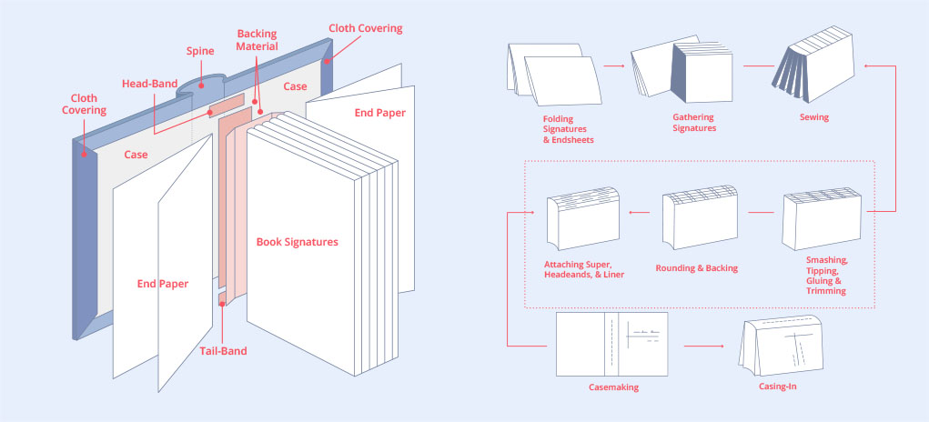 Print Books Main Parts