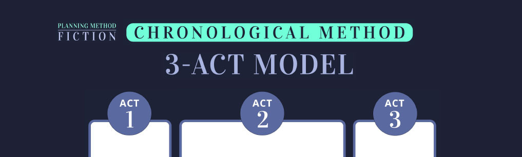 The 3-Act Structure can lend a cinematic feel to your story.